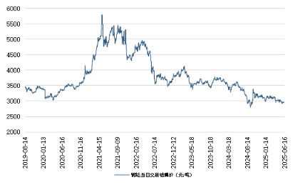 秒配网 新华指数|6月16日山东港口大商中心钢坯、热轧C料价格微幅上涨