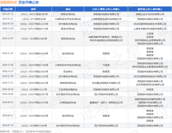 涨中宝 顶呱呱科技作为原告/上诉人的1起涉及服务合同纠纷的诉讼将于2025年7月15日开庭